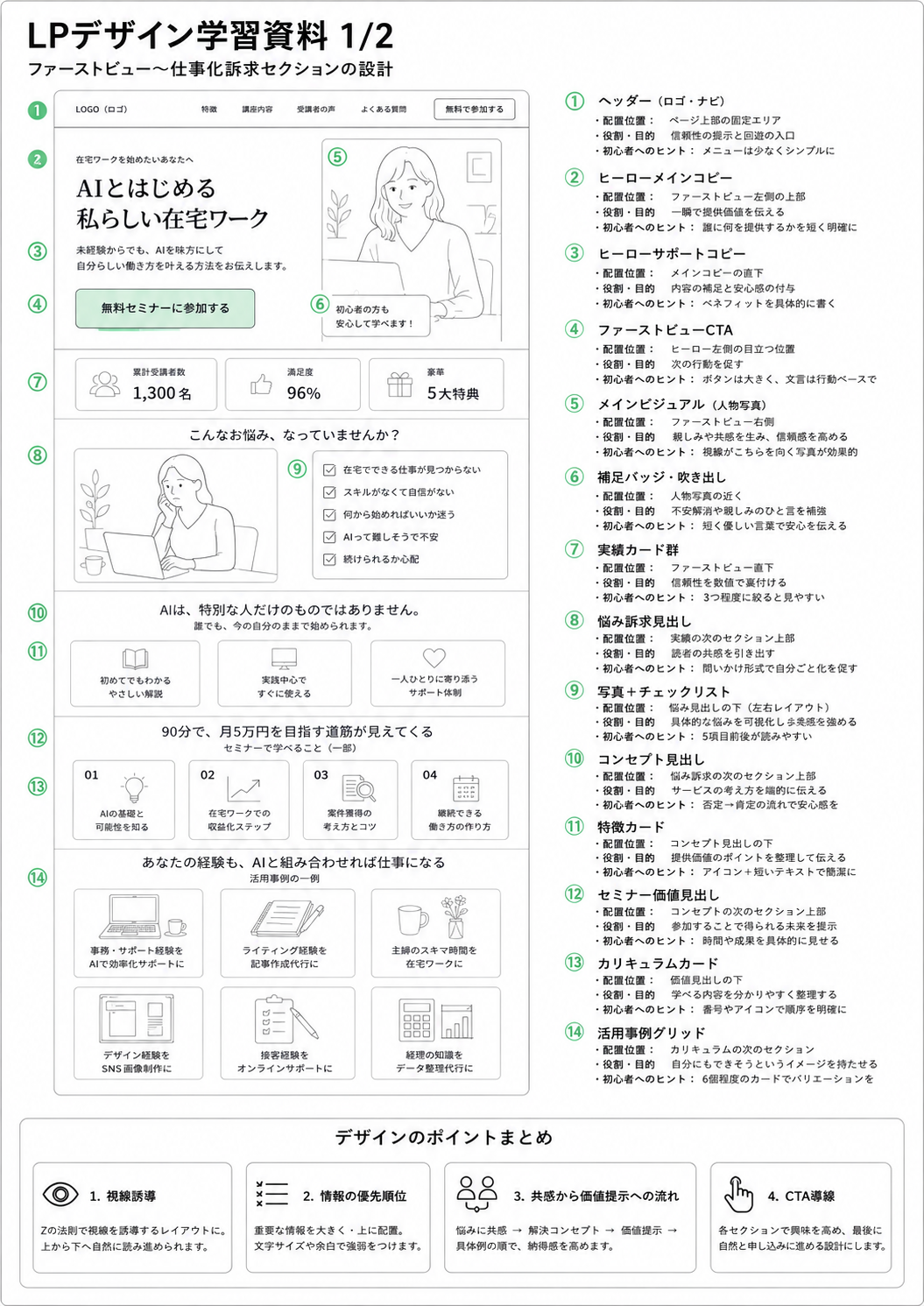 未経験から、AIとはじめる私らしい在宅ワーク design comp 1