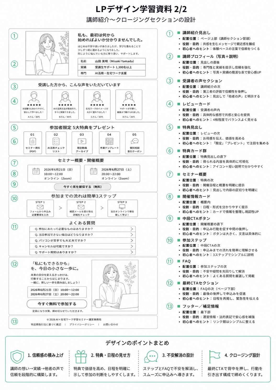 未経験から、AIとはじめる私らしい在宅ワーク design comp 2