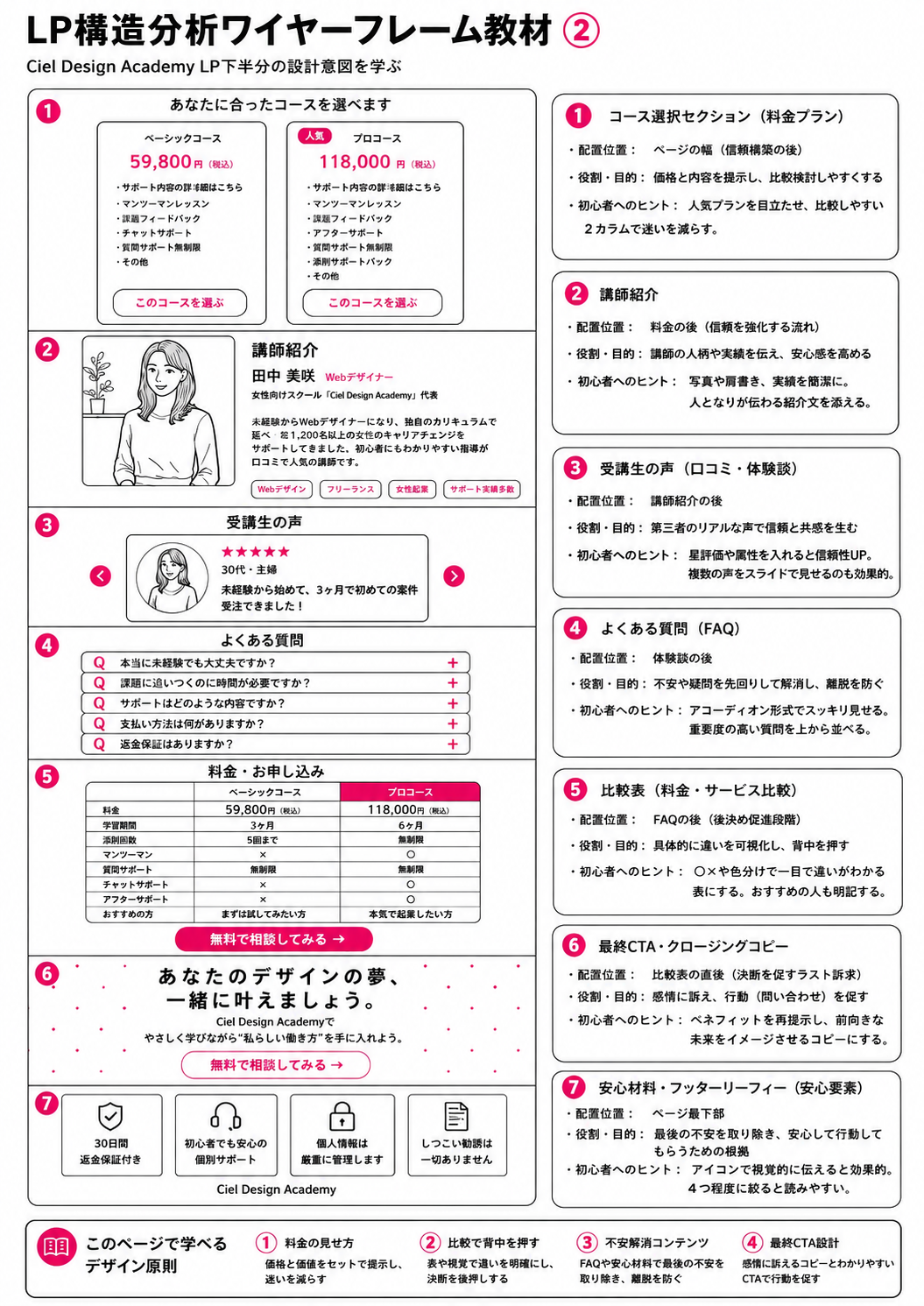 Ciel Design Academy design comp 2