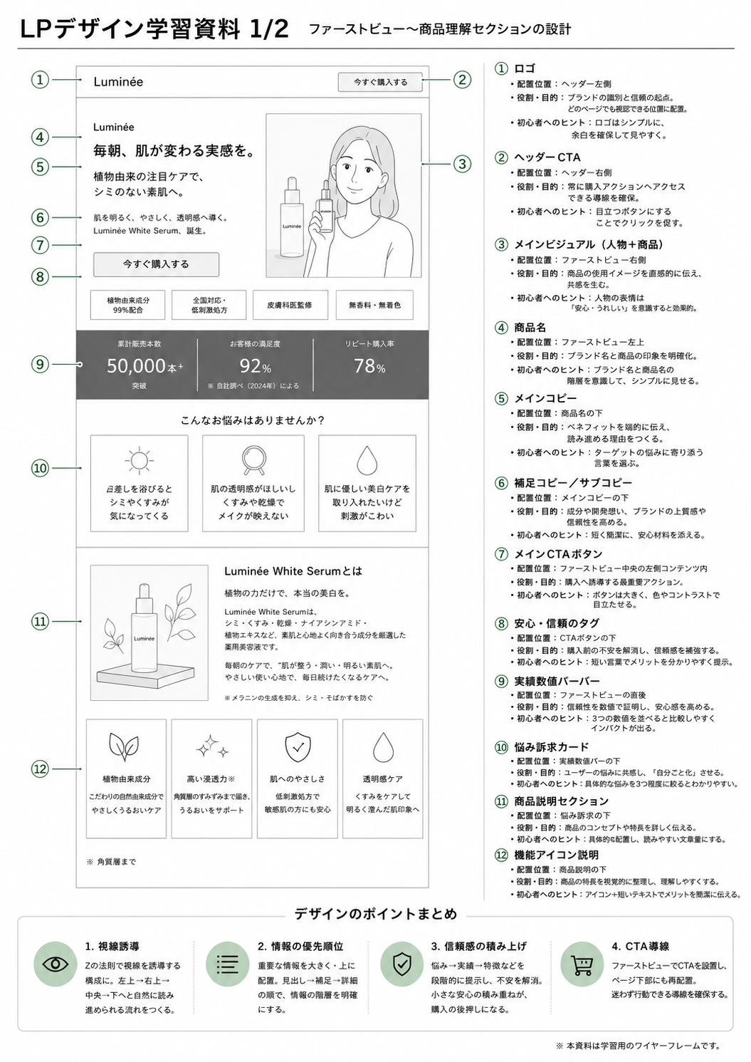 Luminee White Serum design comp 1