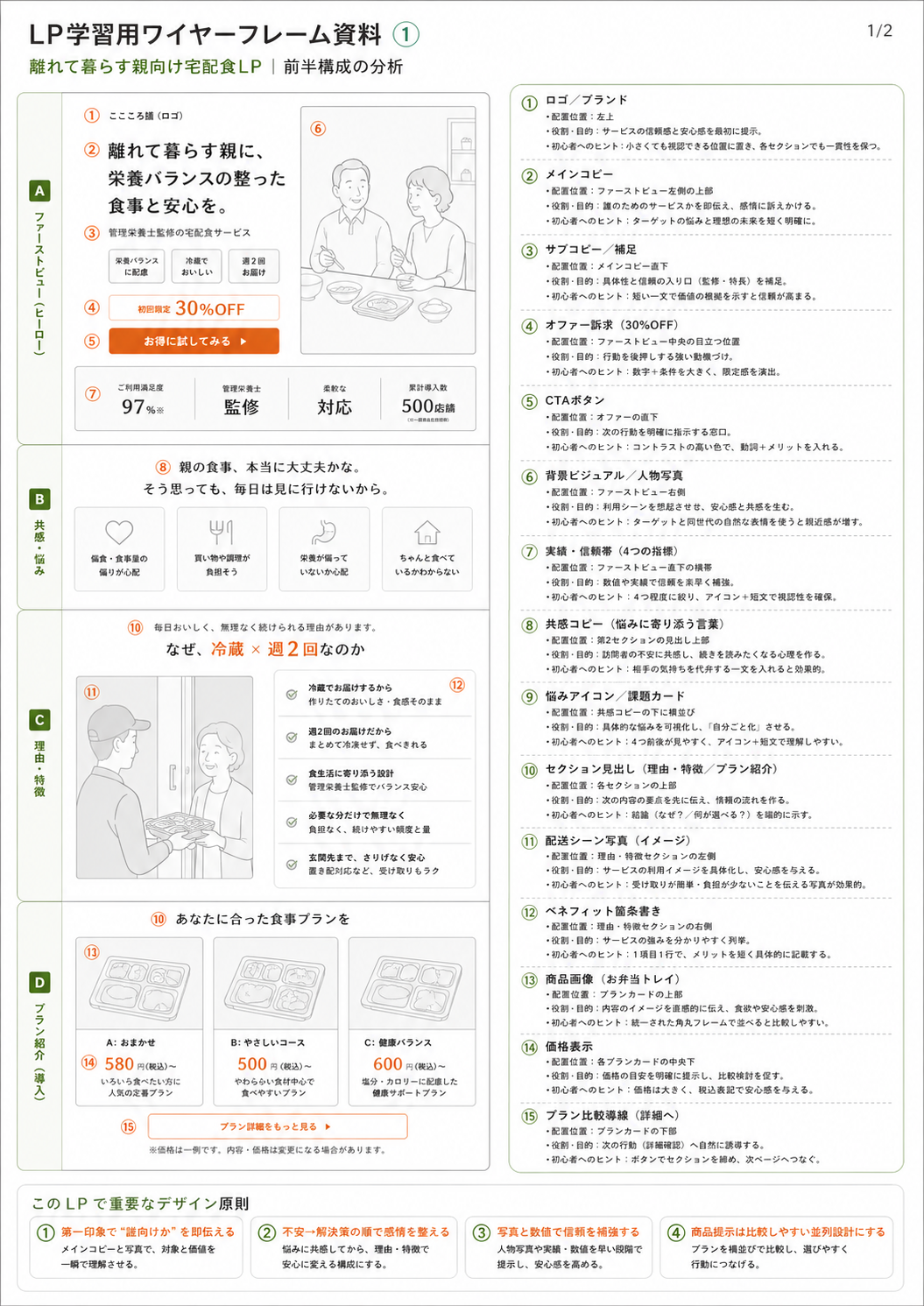 まごころ膳 design comp 1
