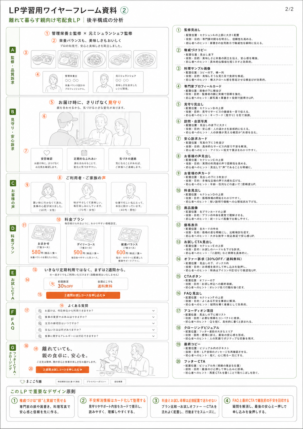 まごころ膳 design comp 2