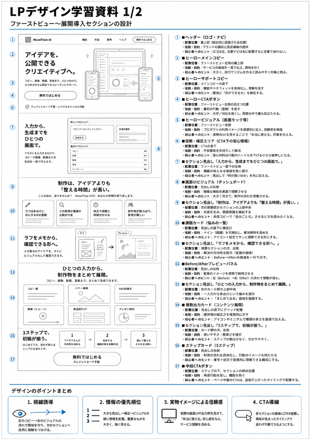 MuseFlow AI design comp 1